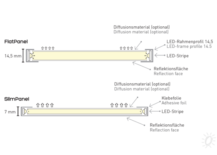 LED Slim-Panel Skizze